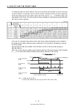 Предварительный просмотр 197 страницы Mitsubishi Electric MELSERVO MR-J4-03A6-RJ Instruction Manual