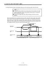 Предварительный просмотр 198 страницы Mitsubishi Electric MELSERVO MR-J4-03A6-RJ Instruction Manual