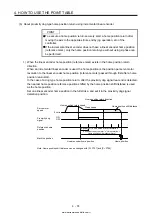 Предварительный просмотр 201 страницы Mitsubishi Electric MELSERVO MR-J4-03A6-RJ Instruction Manual