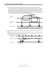 Предварительный просмотр 202 страницы Mitsubishi Electric MELSERVO MR-J4-03A6-RJ Instruction Manual