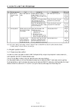 Предварительный просмотр 213 страницы Mitsubishi Electric MELSERVO MR-J4-03A6-RJ Instruction Manual