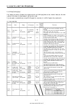 Предварительный просмотр 214 страницы Mitsubishi Electric MELSERVO MR-J4-03A6-RJ Instruction Manual