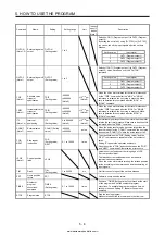 Предварительный просмотр 215 страницы Mitsubishi Electric MELSERVO MR-J4-03A6-RJ Instruction Manual