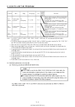 Предварительный просмотр 216 страницы Mitsubishi Electric MELSERVO MR-J4-03A6-RJ Instruction Manual