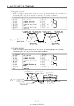 Предварительный просмотр 217 страницы Mitsubishi Electric MELSERVO MR-J4-03A6-RJ Instruction Manual