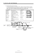 Предварительный просмотр 221 страницы Mitsubishi Electric MELSERVO MR-J4-03A6-RJ Instruction Manual