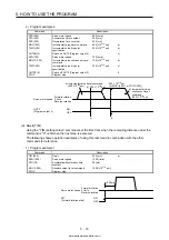 Предварительный просмотр 225 страницы Mitsubishi Electric MELSERVO MR-J4-03A6-RJ Instruction Manual