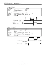 Предварительный просмотр 226 страницы Mitsubishi Electric MELSERVO MR-J4-03A6-RJ Instruction Manual