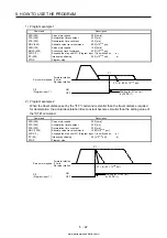 Предварительный просмотр 229 страницы Mitsubishi Electric MELSERVO MR-J4-03A6-RJ Instruction Manual