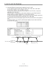 Предварительный просмотр 234 страницы Mitsubishi Electric MELSERVO MR-J4-03A6-RJ Instruction Manual