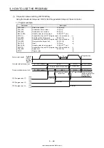 Предварительный просмотр 236 страницы Mitsubishi Electric MELSERVO MR-J4-03A6-RJ Instruction Manual