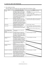 Предварительный просмотр 245 страницы Mitsubishi Electric MELSERVO MR-J4-03A6-RJ Instruction Manual