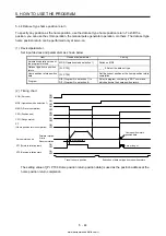 Предварительный просмотр 251 страницы Mitsubishi Electric MELSERVO MR-J4-03A6-RJ Instruction Manual