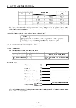 Предварительный просмотр 253 страницы Mitsubishi Electric MELSERVO MR-J4-03A6-RJ Instruction Manual