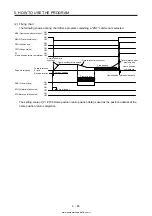 Предварительный просмотр 255 страницы Mitsubishi Electric MELSERVO MR-J4-03A6-RJ Instruction Manual