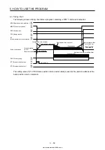 Предварительный просмотр 257 страницы Mitsubishi Electric MELSERVO MR-J4-03A6-RJ Instruction Manual