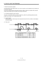 Предварительный просмотр 266 страницы Mitsubishi Electric MELSERVO MR-J4-03A6-RJ Instruction Manual