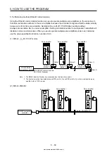 Предварительный просмотр 267 страницы Mitsubishi Electric MELSERVO MR-J4-03A6-RJ Instruction Manual