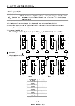 Предварительный просмотр 268 страницы Mitsubishi Electric MELSERVO MR-J4-03A6-RJ Instruction Manual