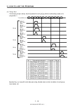 Предварительный просмотр 269 страницы Mitsubishi Electric MELSERVO MR-J4-03A6-RJ Instruction Manual