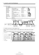 Предварительный просмотр 271 страницы Mitsubishi Electric MELSERVO MR-J4-03A6-RJ Instruction Manual