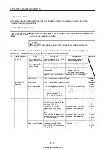 Предварительный просмотр 280 страницы Mitsubishi Electric MELSERVO MR-J4-03A6-RJ Instruction Manual