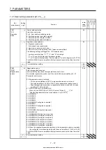 Предварительный просмотр 322 страницы Mitsubishi Electric MELSERVO MR-J4-03A6-RJ Instruction Manual