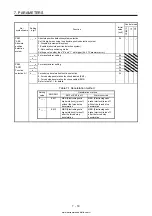 Предварительный просмотр 323 страницы Mitsubishi Electric MELSERVO MR-J4-03A6-RJ Instruction Manual