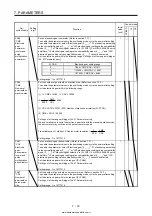 Предварительный просмотр 324 страницы Mitsubishi Electric MELSERVO MR-J4-03A6-RJ Instruction Manual