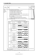 Предварительный просмотр 328 страницы Mitsubishi Electric MELSERVO MR-J4-03A6-RJ Instruction Manual