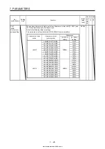 Предварительный просмотр 330 страницы Mitsubishi Electric MELSERVO MR-J4-03A6-RJ Instruction Manual