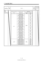 Предварительный просмотр 331 страницы Mitsubishi Electric MELSERVO MR-J4-03A6-RJ Instruction Manual