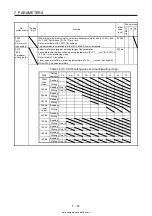 Предварительный просмотр 332 страницы Mitsubishi Electric MELSERVO MR-J4-03A6-RJ Instruction Manual