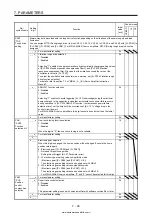 Предварительный просмотр 333 страницы Mitsubishi Electric MELSERVO MR-J4-03A6-RJ Instruction Manual