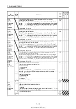 Предварительный просмотр 340 страницы Mitsubishi Electric MELSERVO MR-J4-03A6-RJ Instruction Manual