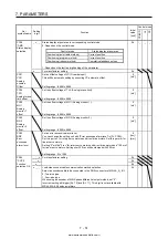 Предварительный просмотр 356 страницы Mitsubishi Electric MELSERVO MR-J4-03A6-RJ Instruction Manual