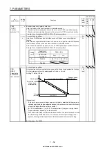 Предварительный просмотр 357 страницы Mitsubishi Electric MELSERVO MR-J4-03A6-RJ Instruction Manual