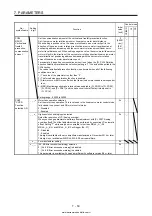 Предварительный просмотр 358 страницы Mitsubishi Electric MELSERVO MR-J4-03A6-RJ Instruction Manual