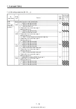 Предварительный просмотр 361 страницы Mitsubishi Electric MELSERVO MR-J4-03A6-RJ Instruction Manual