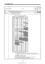 Предварительный просмотр 363 страницы Mitsubishi Electric MELSERVO MR-J4-03A6-RJ Instruction Manual