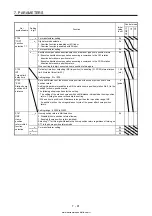 Предварительный просмотр 396 страницы Mitsubishi Electric MELSERVO MR-J4-03A6-RJ Instruction Manual