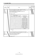 Предварительный просмотр 397 страницы Mitsubishi Electric MELSERVO MR-J4-03A6-RJ Instruction Manual