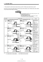 Предварительный просмотр 403 страницы Mitsubishi Electric MELSERVO MR-J4-03A6-RJ Instruction Manual