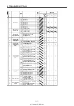 Предварительный просмотр 408 страницы Mitsubishi Electric MELSERVO MR-J4-03A6-RJ Instruction Manual