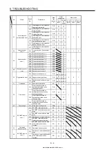 Предварительный просмотр 409 страницы Mitsubishi Electric MELSERVO MR-J4-03A6-RJ Instruction Manual