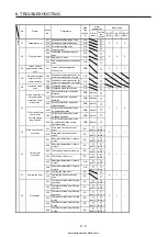 Предварительный просмотр 410 страницы Mitsubishi Electric MELSERVO MR-J4-03A6-RJ Instruction Manual