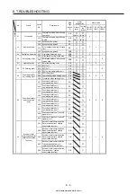 Предварительный просмотр 411 страницы Mitsubishi Electric MELSERVO MR-J4-03A6-RJ Instruction Manual