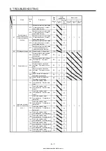 Предварительный просмотр 412 страницы Mitsubishi Electric MELSERVO MR-J4-03A6-RJ Instruction Manual