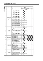 Предварительный просмотр 413 страницы Mitsubishi Electric MELSERVO MR-J4-03A6-RJ Instruction Manual