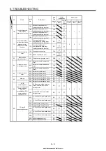 Предварительный просмотр 414 страницы Mitsubishi Electric MELSERVO MR-J4-03A6-RJ Instruction Manual